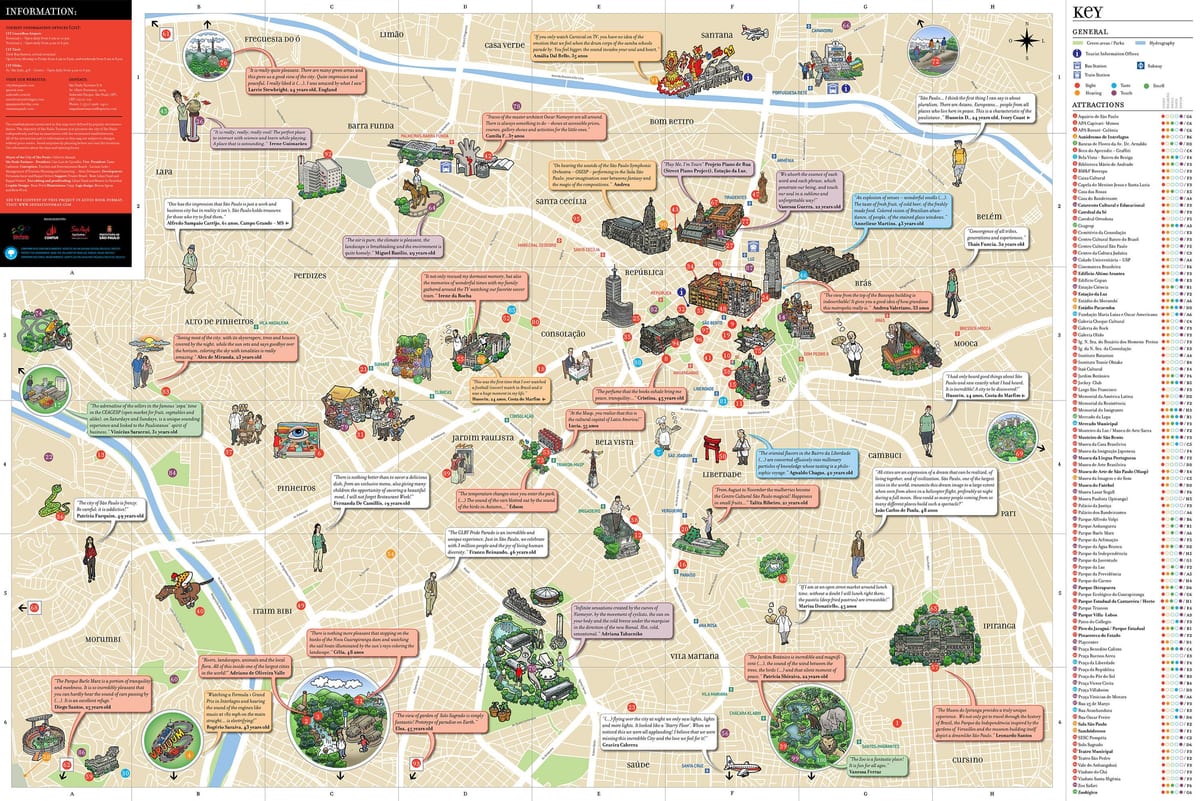 carte de Sao Paulo attractions 