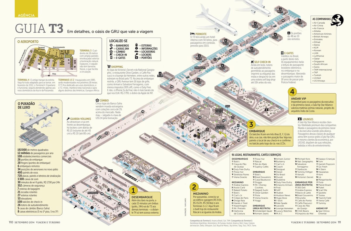 carte de sau Paulo airpott terminal 3